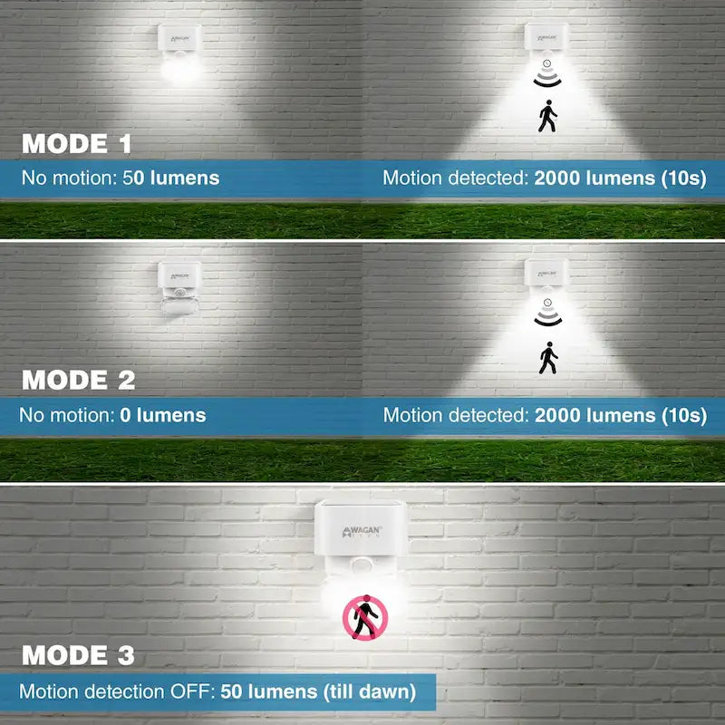 Applique solaire murale Wagan 2000 lumens - Blanche